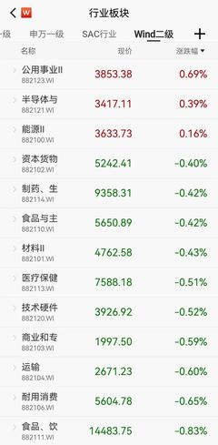 證監會發聲加強高頻交易監管 嚴防過度投機 時創科技等行業面臨新挑戰