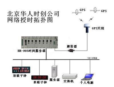 精準時間服務專家 華人時創科技提供高品質GPS時鐘與服務器解決方案